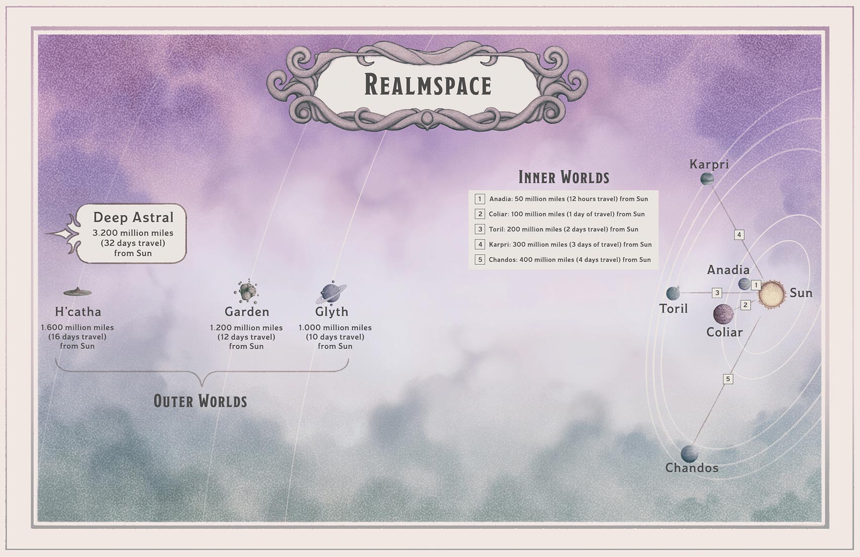 The Realmspace map from the module